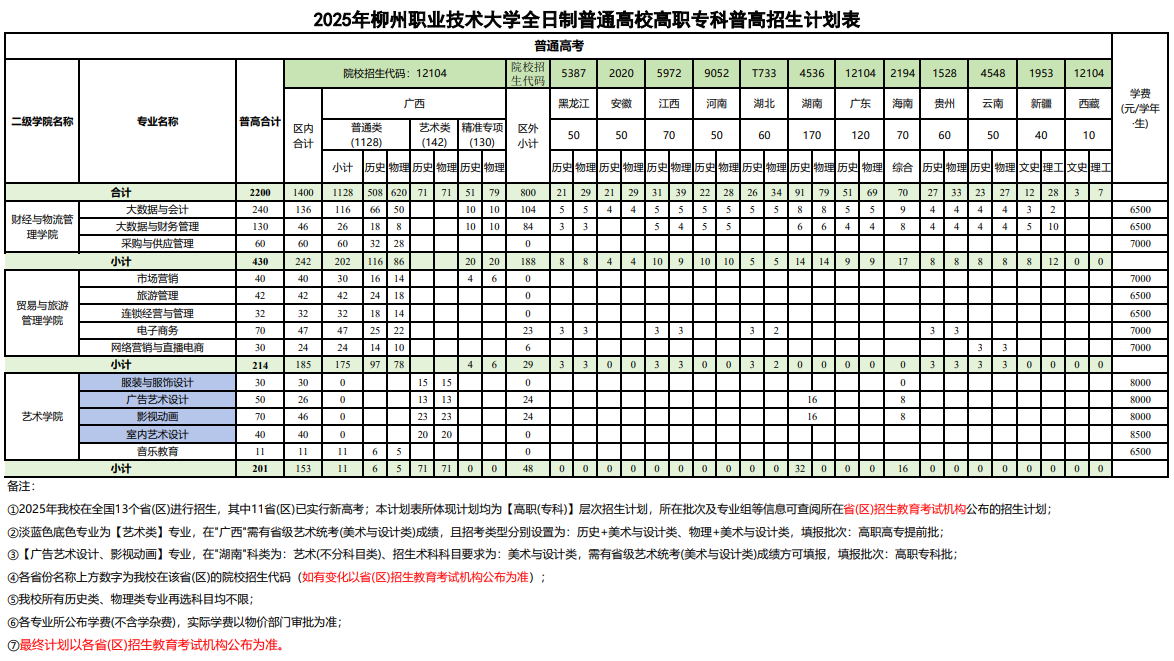 2025柳州职业技术大学招生计划-各专业招生人数是多少