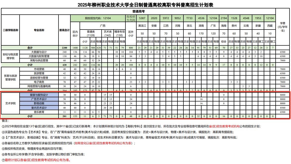 2025柳州职业技术大学艺术类招生计划-各专业招生人数是多少
