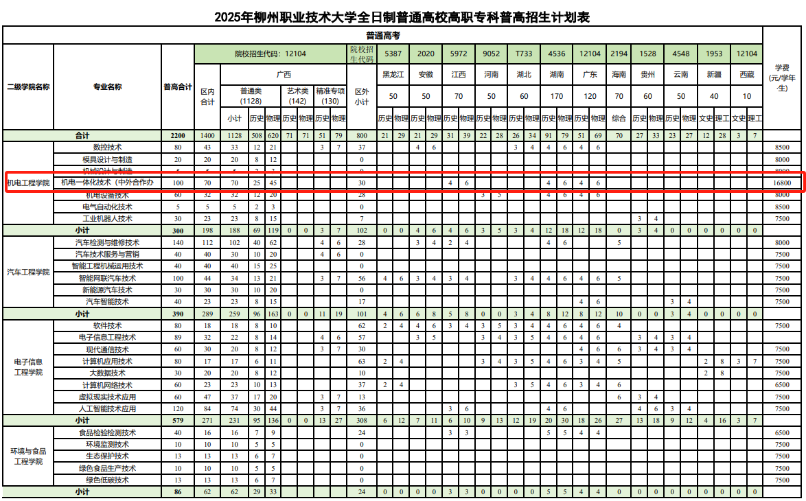 2025柳州职业技术大学中外合作办学学费多少钱一年-各专业收费标准
