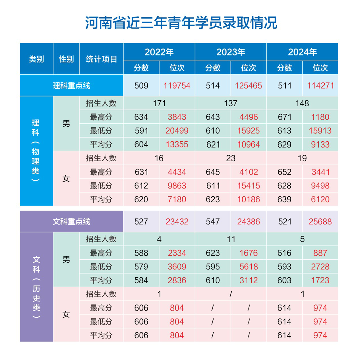 2024解放军信息工程大学录取分数线（含2022-2023历年）