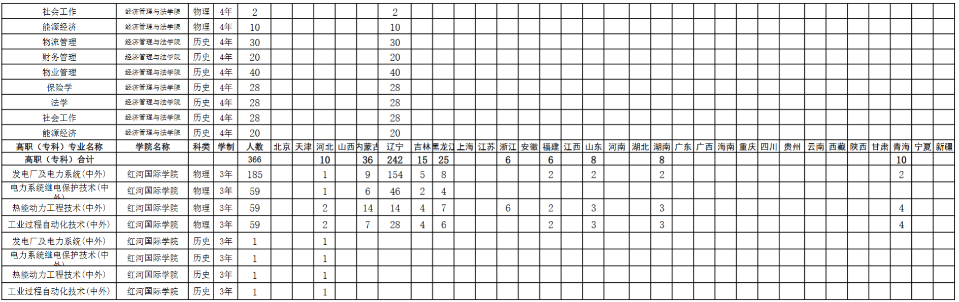 2025沈阳工程学院招生计划-各专业招生人数是多少