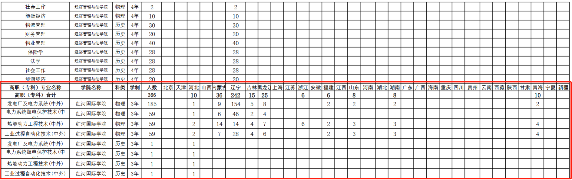 2025沈阳工程学院中外合作办学招生计划-各专业招生人数是多少