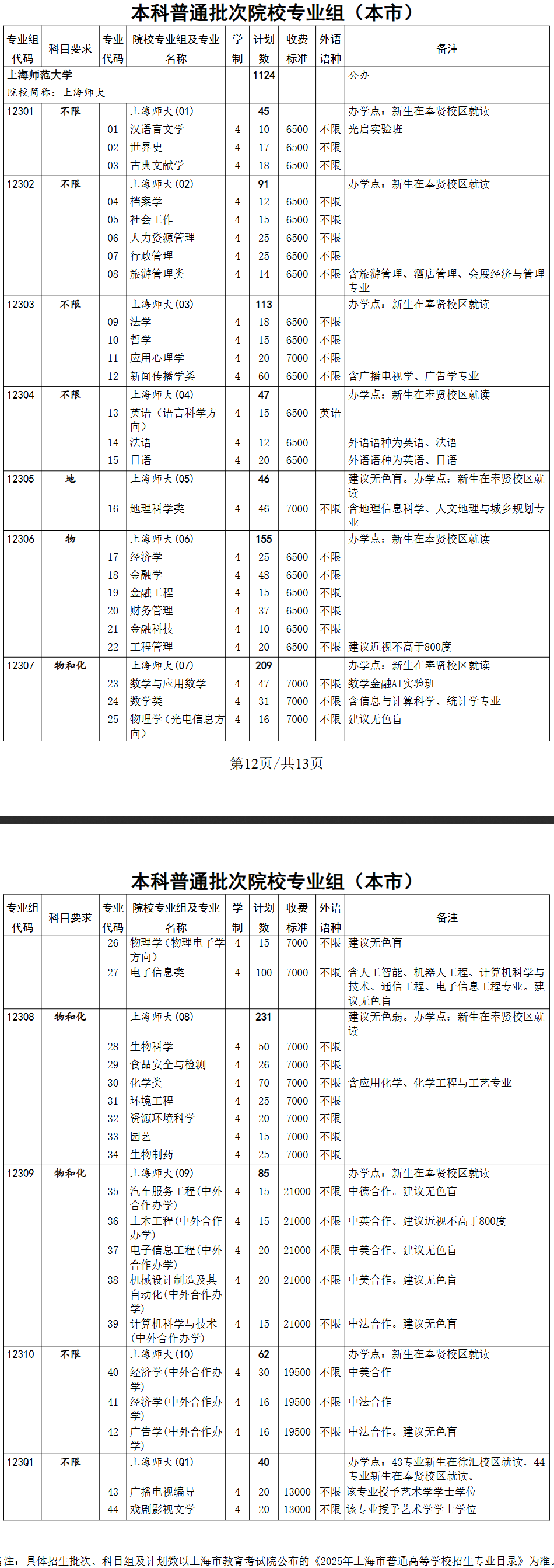 2025上海师范大学招生计划-各专业招生人数是多少