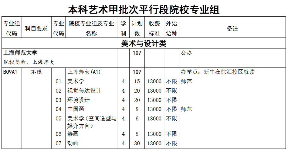2025上海师范大学艺术类招生计划-各专业招生人数是多少