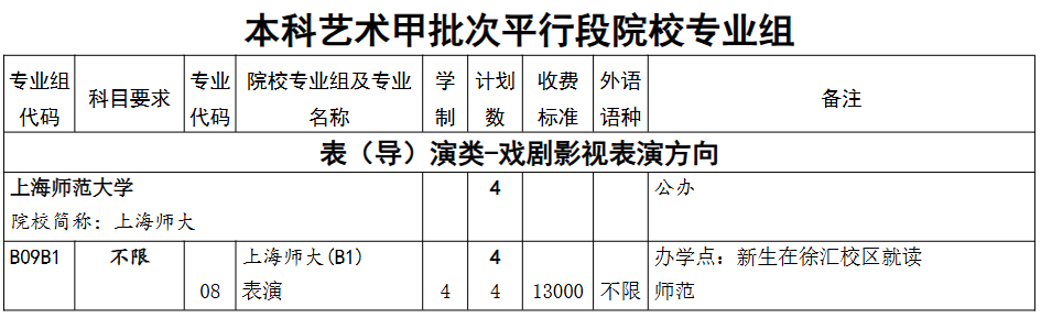 2025上海师范大学艺术类招生计划-各专业招生人数是多少