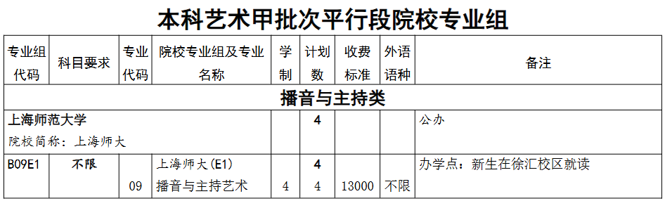 2025上海师范大学艺术类招生计划-各专业招生人数是多少