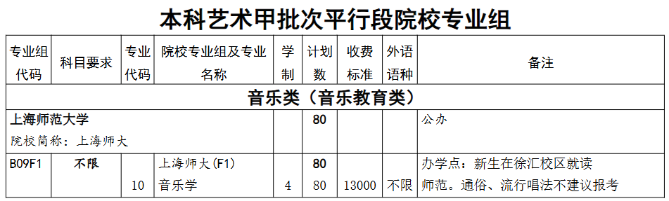 2025上海师范大学艺术类招生计划-各专业招生人数是多少
