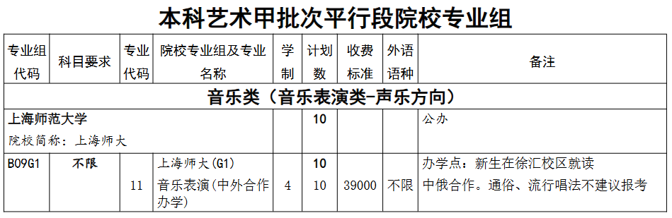 上海师范大学中外合作办学专业有哪些？