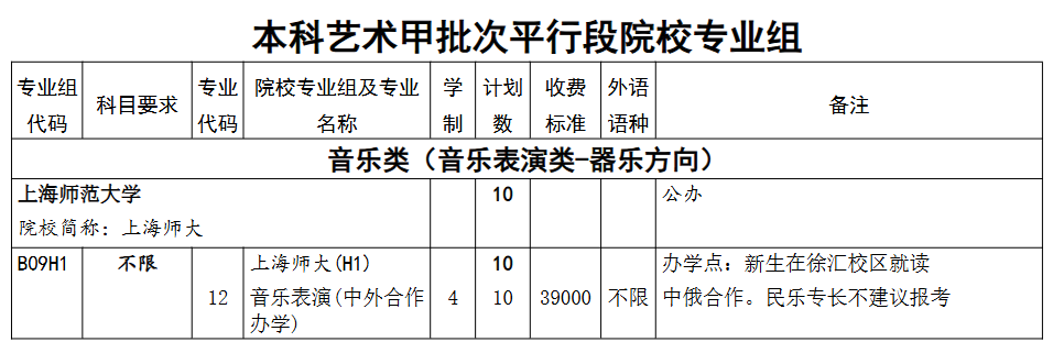 上海师范大学中外合作办学专业有哪些？