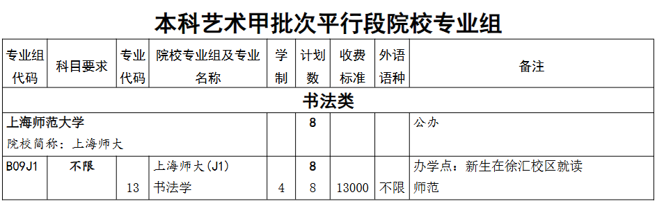 2025上海师范大学艺术类招生计划-各专业招生人数是多少