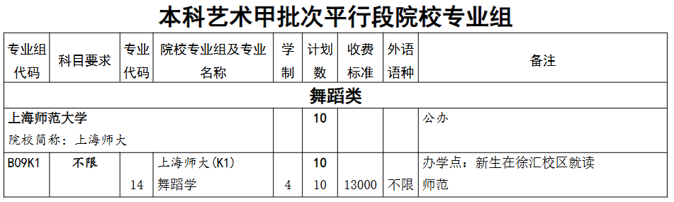 2025上海师范大学艺术类招生计划-各专业招生人数是多少
