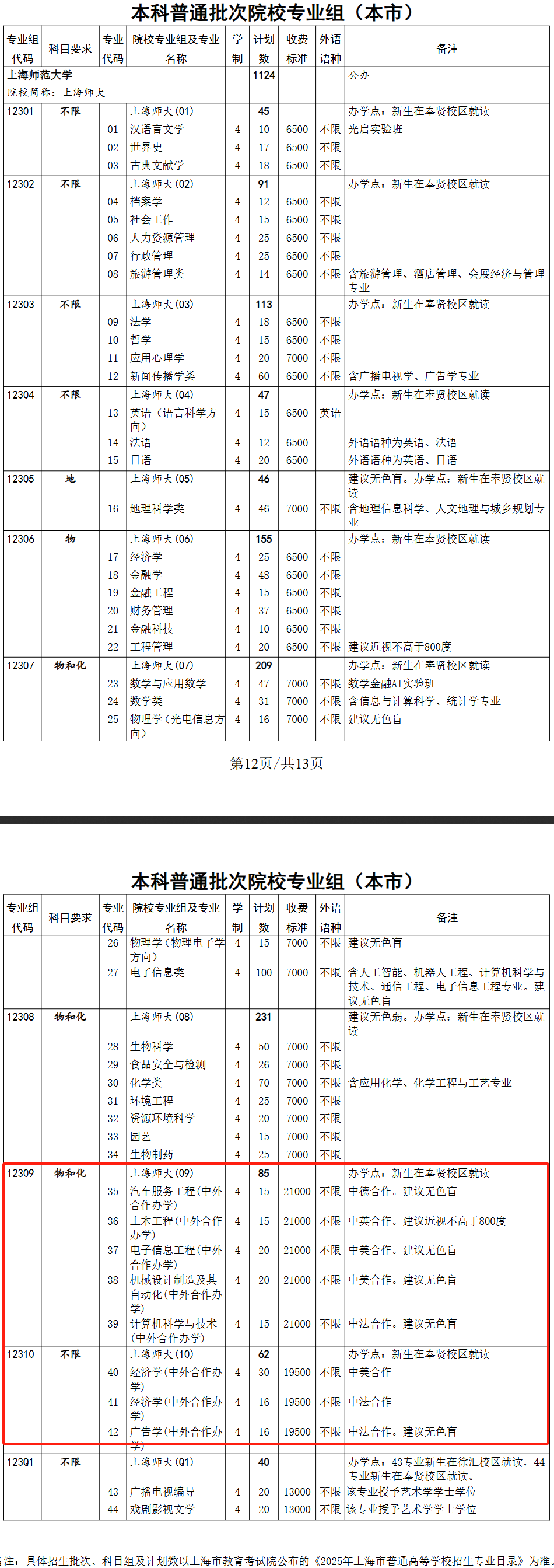 上海师范大学中外合作办学专业有哪些？