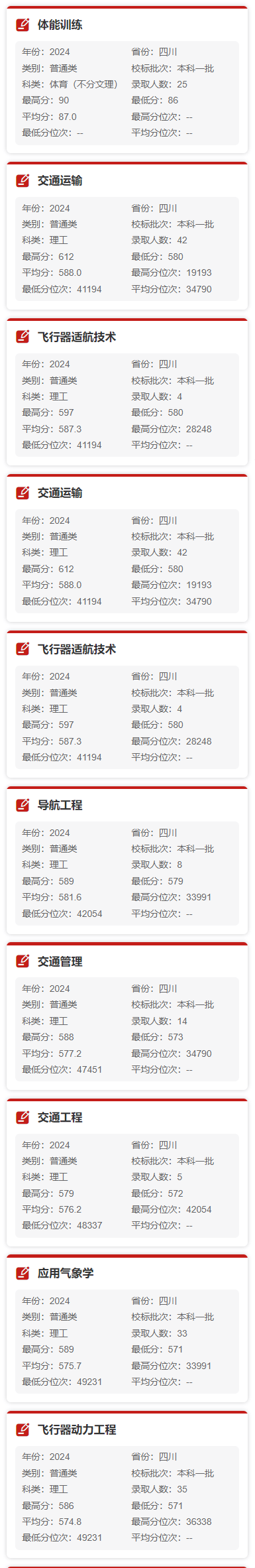 2024中国民用航空飞行学院录取分数线（含2022-2023历年）