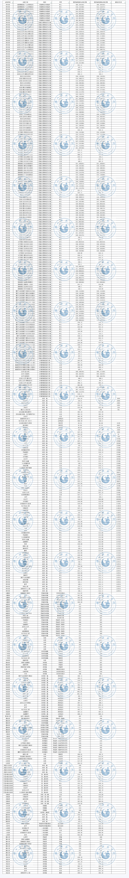 2024乐山师范学院录取分数线（含2022-2023历年）