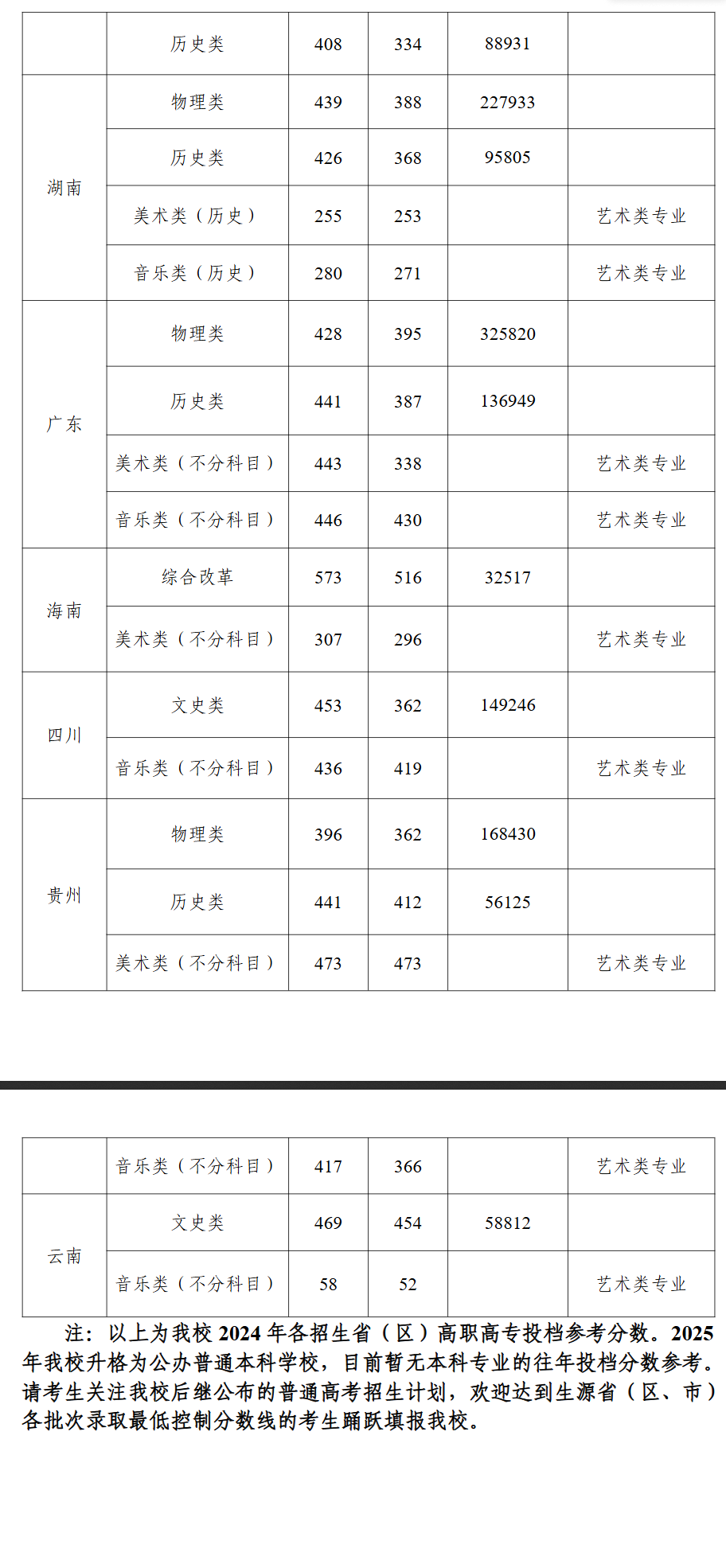 2024桂林师范学院录取分数线（含2022-2023历年）