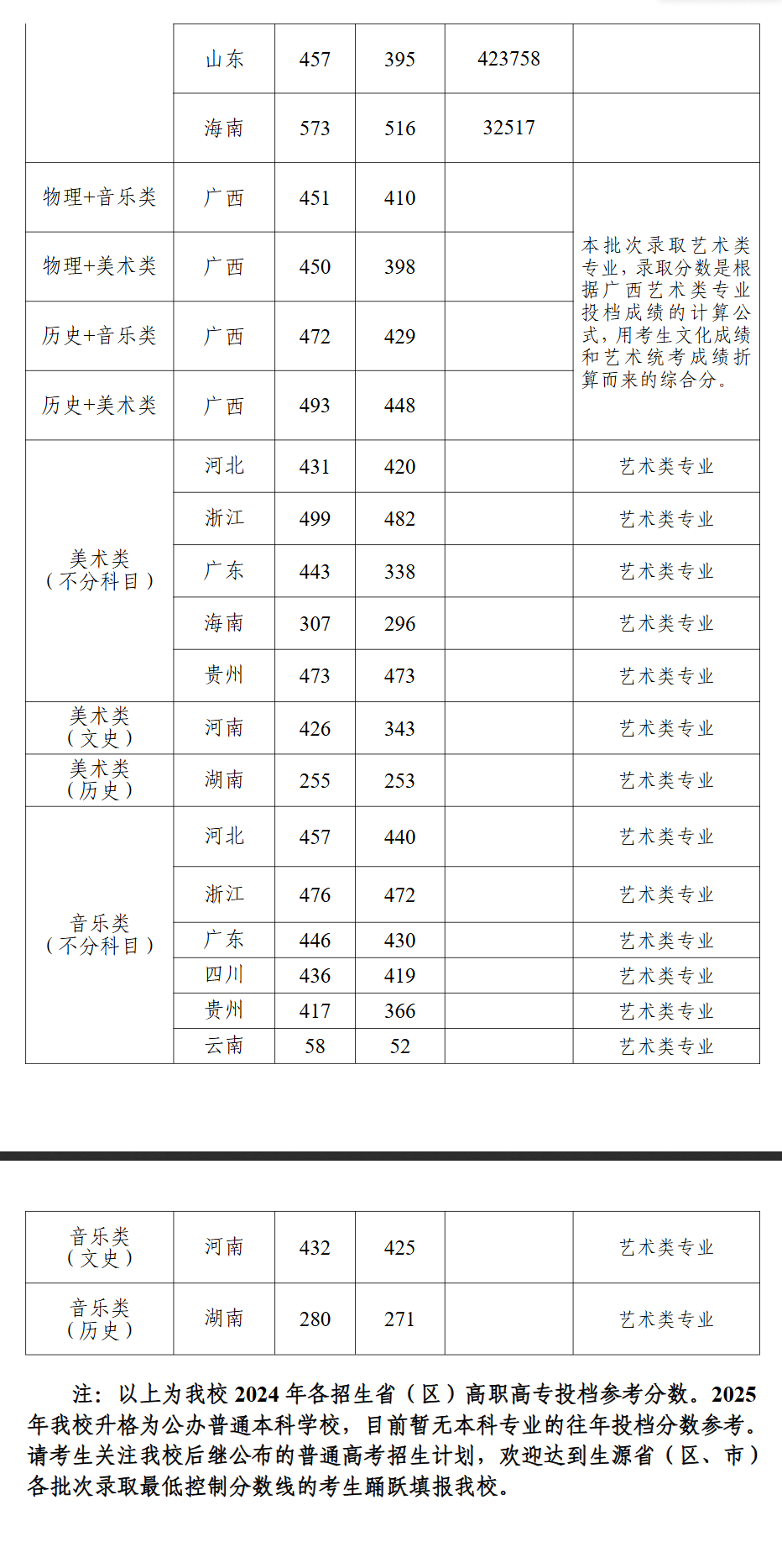 2024桂林师范学院录取分数线（含2022-2023历年）