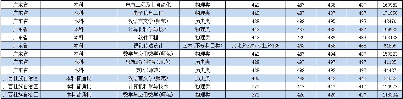 2024南昌应用技术师范学院录取分数线（含2022-2023历年）