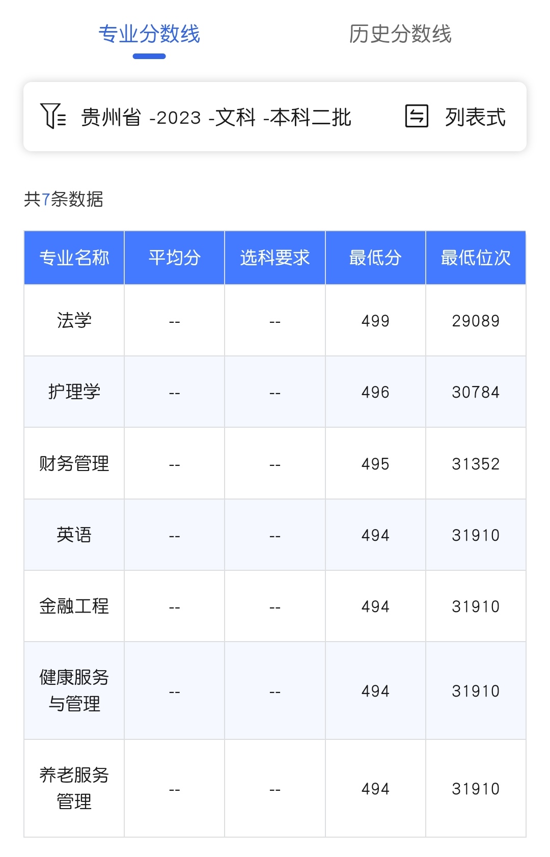 2024贵州医科大学神奇民族医药学院录取分数线（含2022-2023历年）