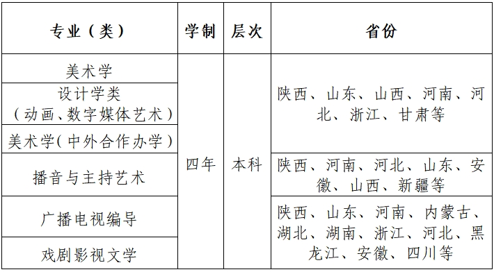 2025年西北大学艺术类招生简章