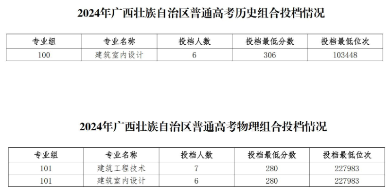 2024贵州经贸职业技术学院录取分数线（含2022-2023历年）