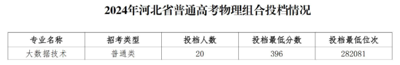 2024贵州经贸职业技术学院录取分数线（含2022-2023历年）