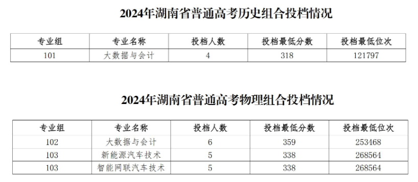 2024贵州经贸职业技术学院录取分数线（含2022-2023历年）