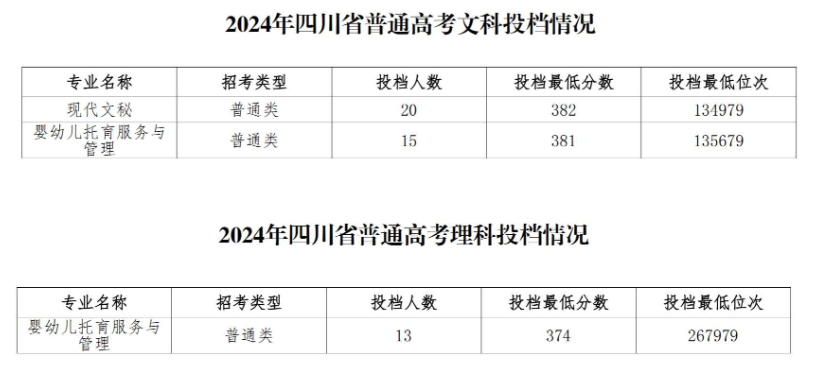 2024贵州经贸职业技术学院录取分数线（含2022-2023历年）