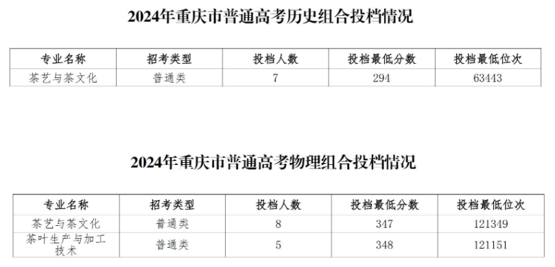 2024贵州经贸职业技术学院录取分数线（含2022-2023历年）