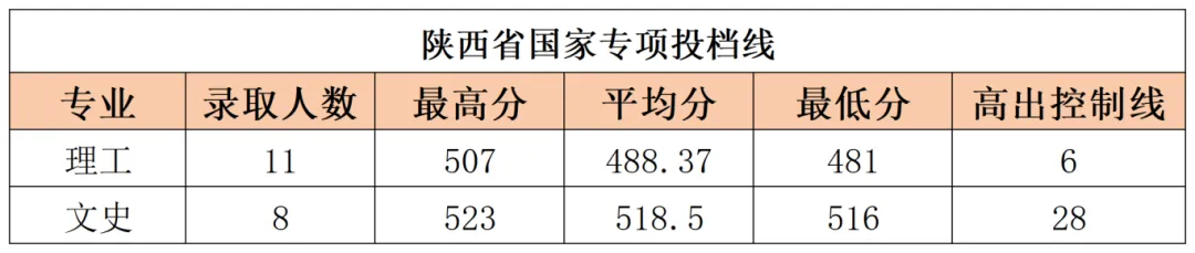 2024延安大学录取分数线（含2022-2023历年）