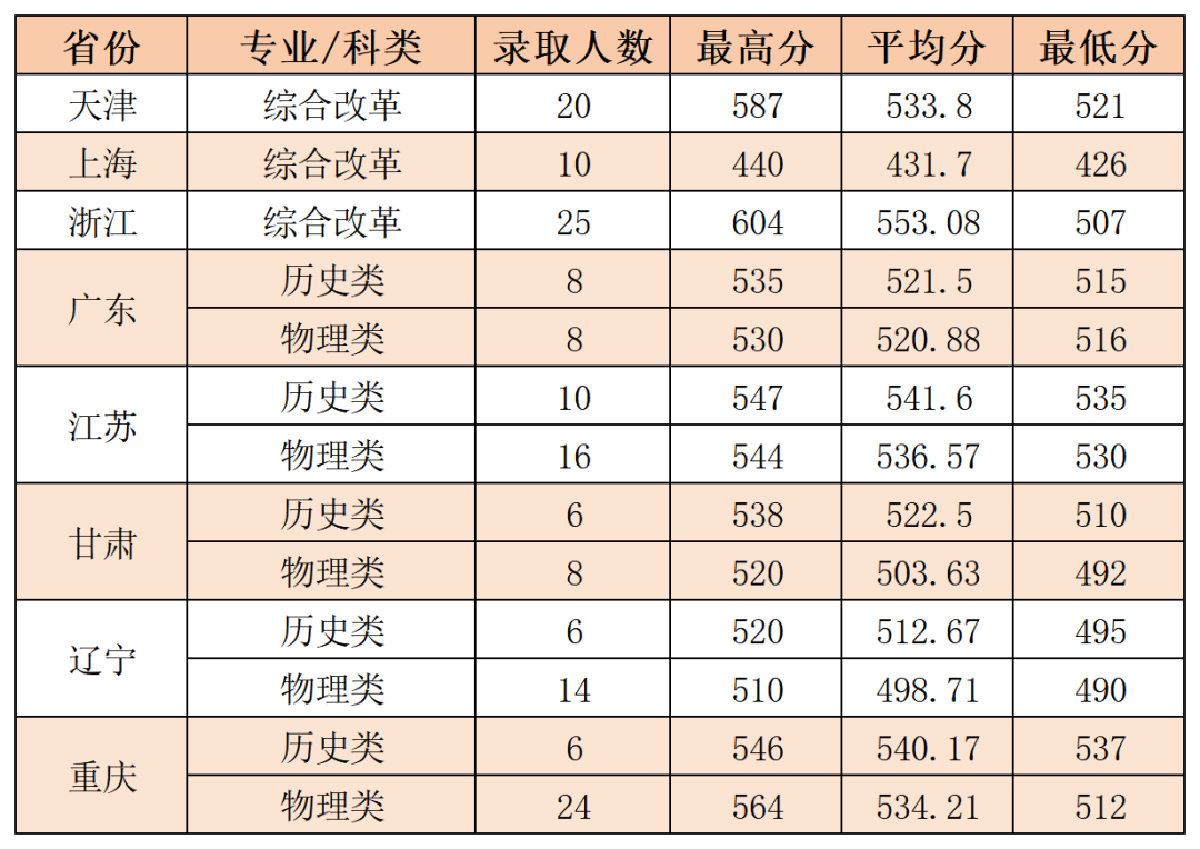 2024延安大学录取分数线（含2022-2023历年）