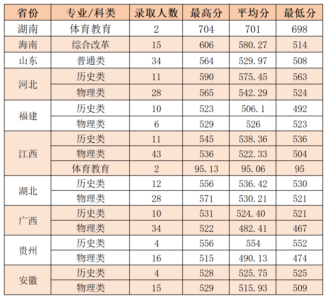 2024延安大学录取分数线（含2022-2023历年）