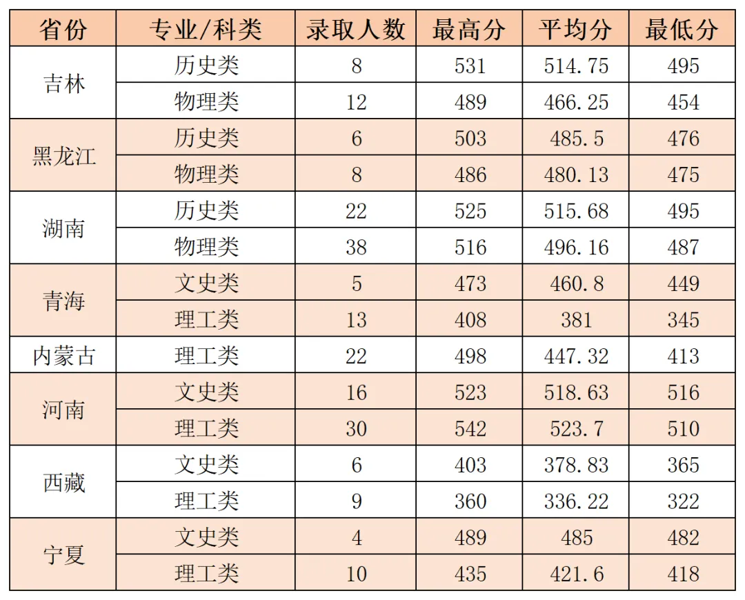 2024延安大学录取分数线（含2022-2023历年）