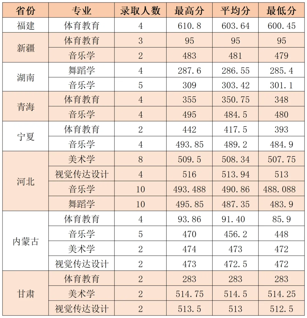 2024延安大学艺术类录取分数线（含2022-2023历年）