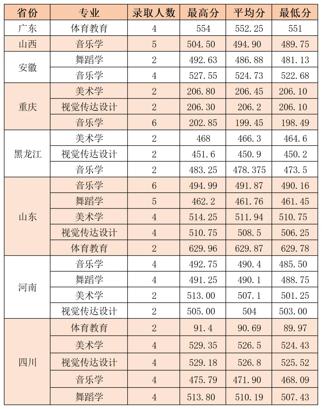 2024延安大学艺术类录取分数线（含2022-2023历年）