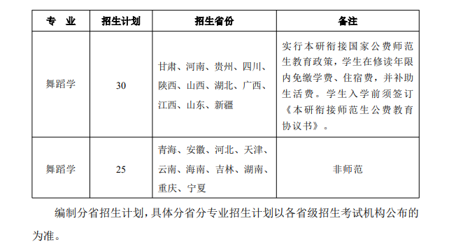 2025陕西师范大学艺术类招生计划-各专业招生人数是多少