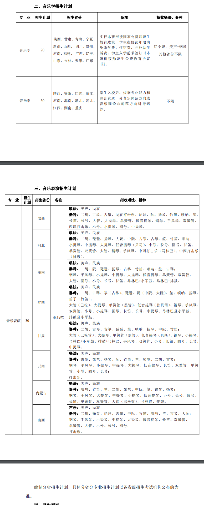2025陕西师范大学艺术类招生计划-各专业招生人数是多少