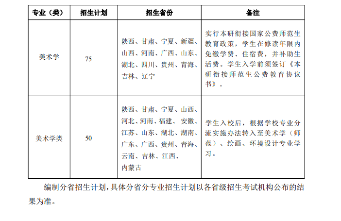 2025陕西师范大学艺术类招生计划-各专业招生人数是多少