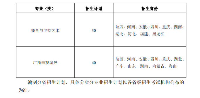 2025陕西师范大学艺术类招生计划-各专业招生人数是多少
