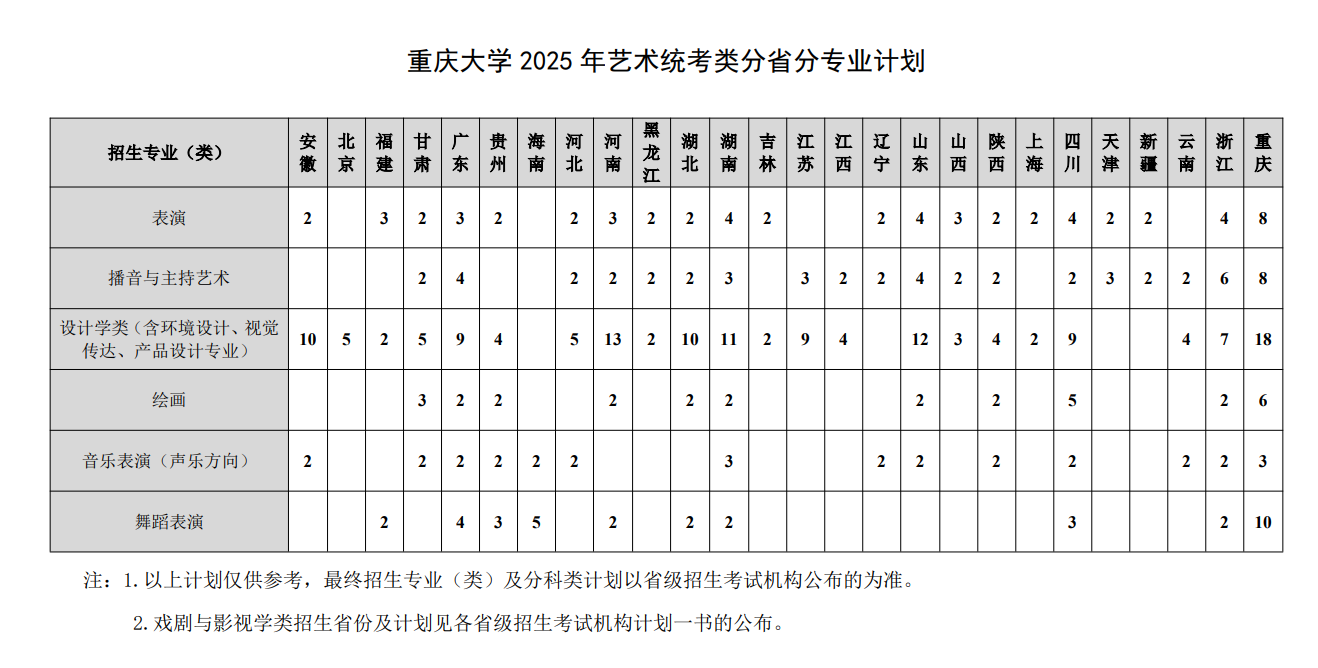 2025重庆大学艺术类招生计划-各专业招生人数是多少