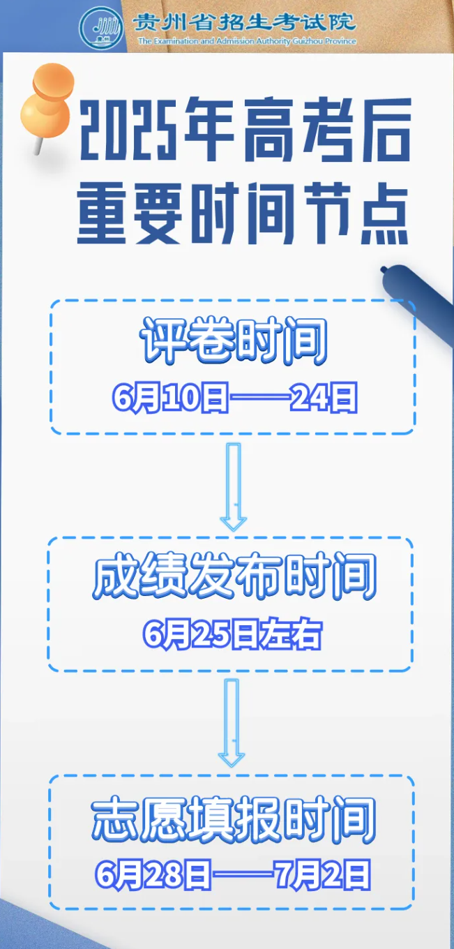 2025贵州高考成绩查询时间及查询入口（含2023-2024年）