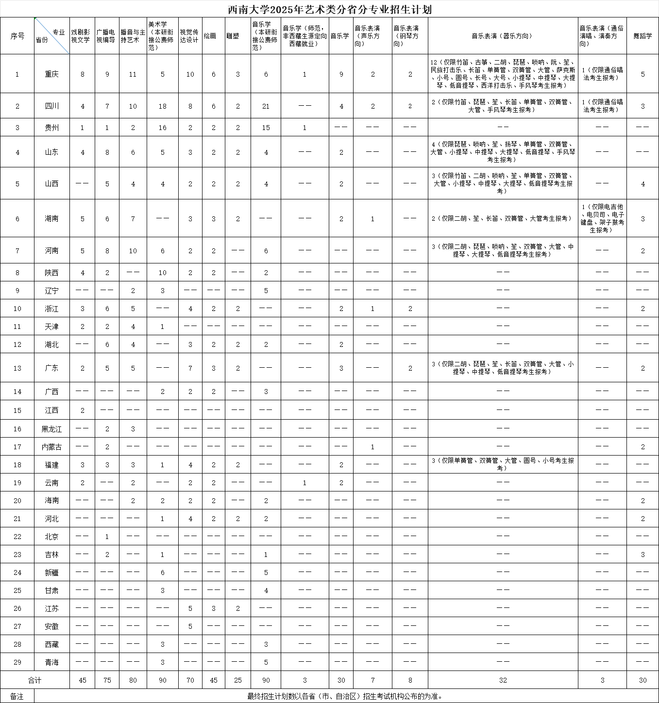 2025西南大学艺术类招生计划-各专业招生人数是多少