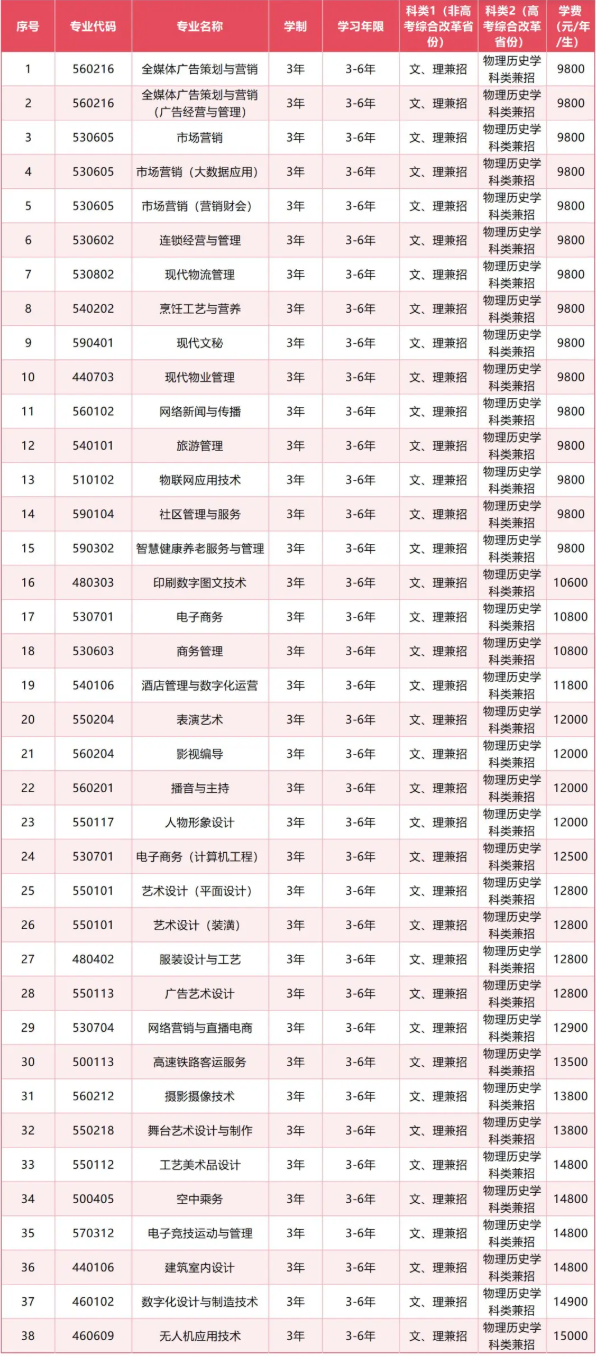 2025年辽宁广告职业学院招生章程