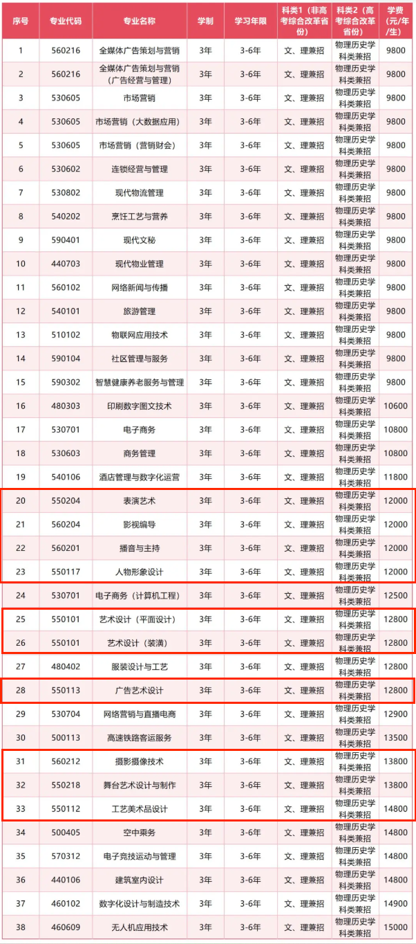 2025辽宁广告职业学院艺术类学费多少钱一年-各专业收费标准