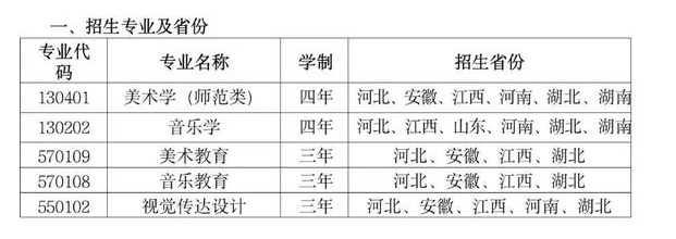 湖北师范大学文理学院艺术类专业有哪些？