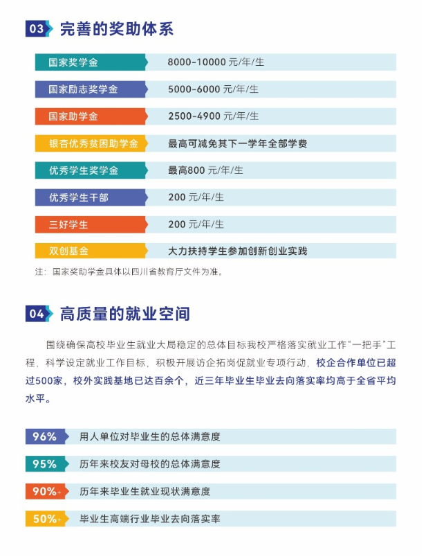 2025年成都银杏酒店管理学院艺术类招生简章