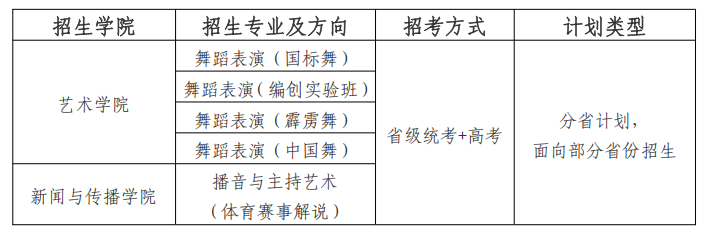 2025年北京体育大学艺术类招生简章