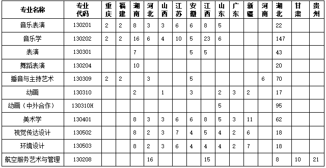 2025年黄冈师范学院艺术类招生简章