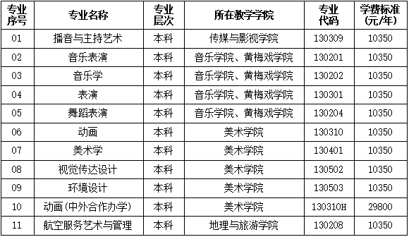 2025年黄冈师范学院艺术类招生简章