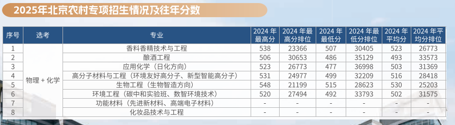 2024北京工商大学录取分数线（含2022-2023历年）