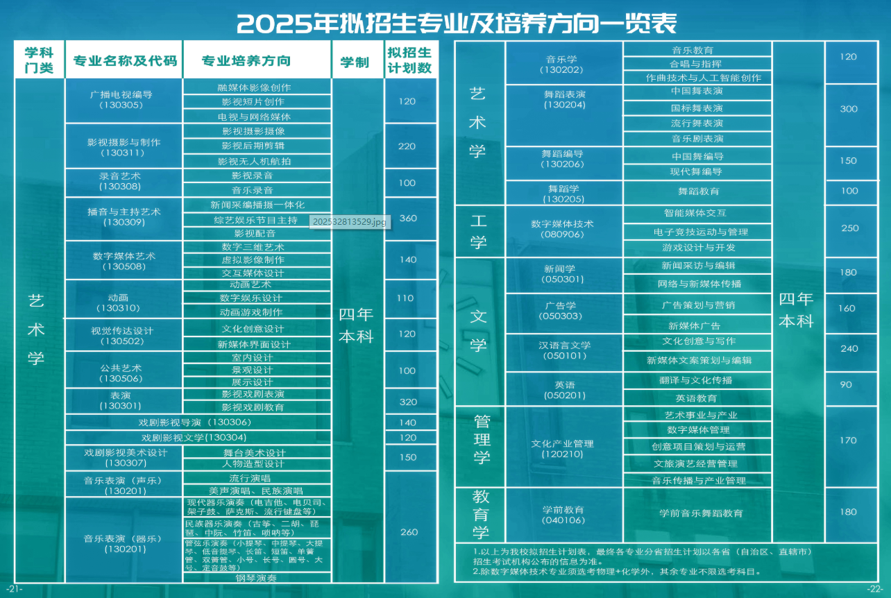 2025天津传媒学院艺术类招生简章